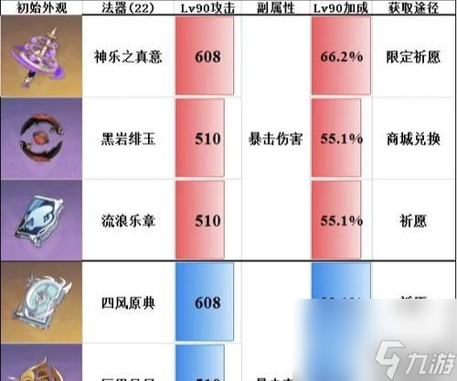 原神手游英雄强度排行介绍