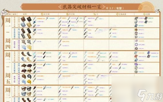 《原神胡桃突破材料采集路线详解》