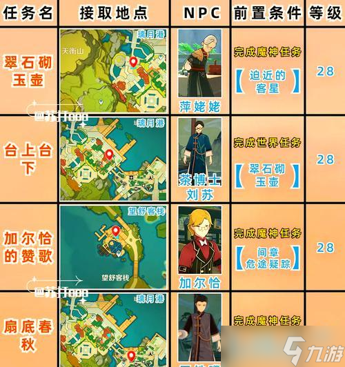 原神鹤观岛全区域解锁指南